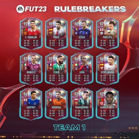 rulebreaker fifa 23|FIFA 23 Rulebreakers guide sees upgrades for Ronaldo and Ribery